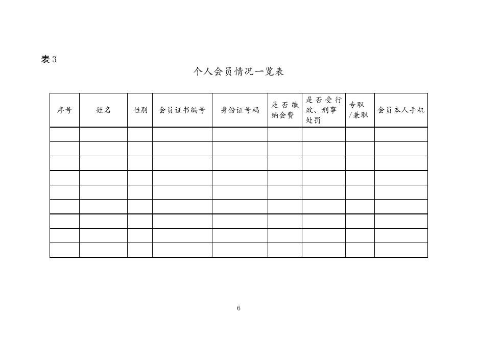 中国矿业权评估师协会矿产资源储量评估单位会员职业能力评价申报表.docx
