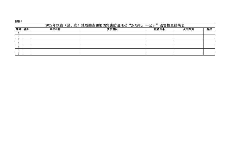 2022年XX省（区、市）地质勘查和地质灾害防治活动“双随机、一公开”监督检查结果表.xls
