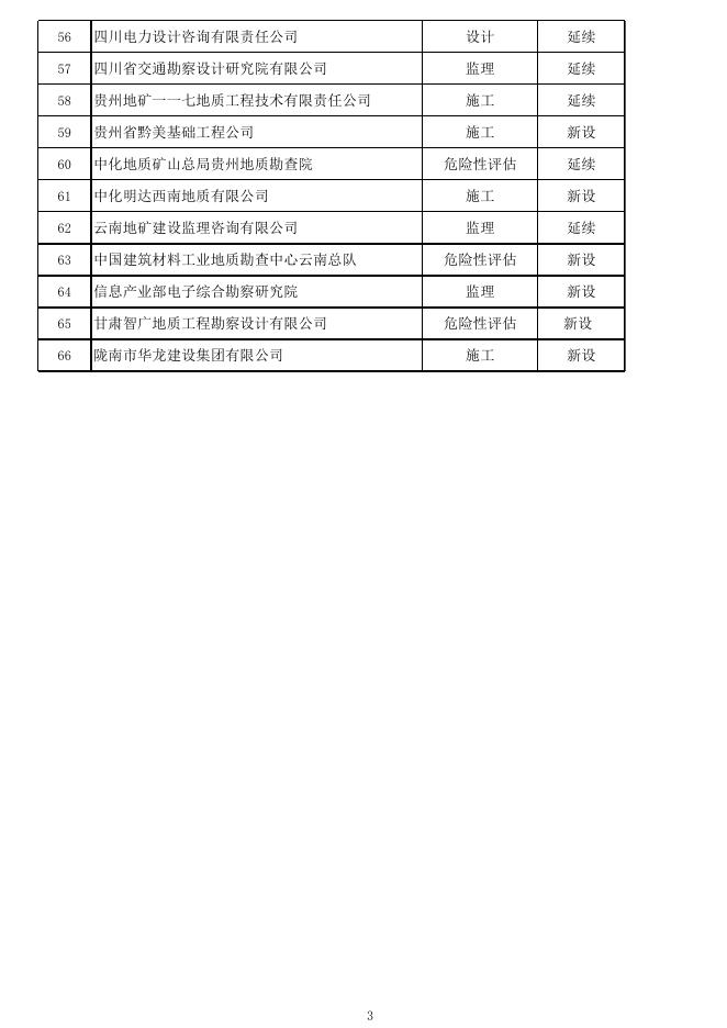 2022年第五批地质灾害防治单位甲级资质申请予以通过名单.xlsx