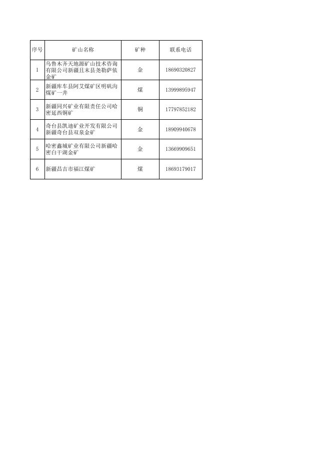 采矿权委托评估项目.xls