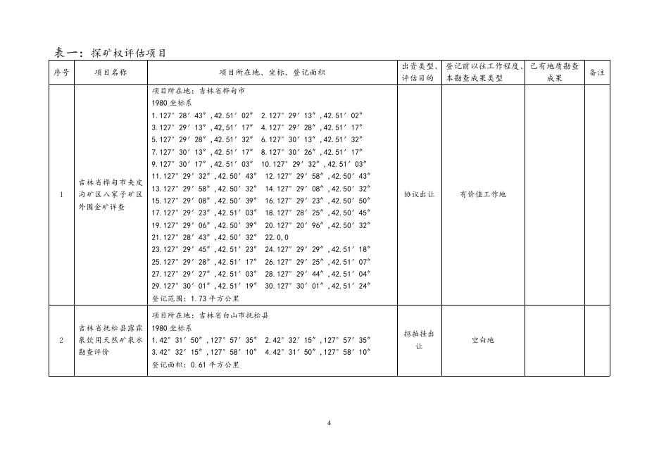 吉林省2017年第1批矿业权评估项目招标公告.doc