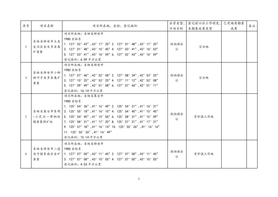 吉林省2017年第1批矿业权评估项目招标公告.doc