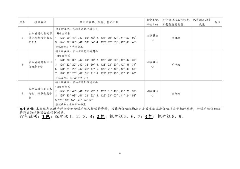 吉林省2017年第1批矿业权评估项目招标公告.doc