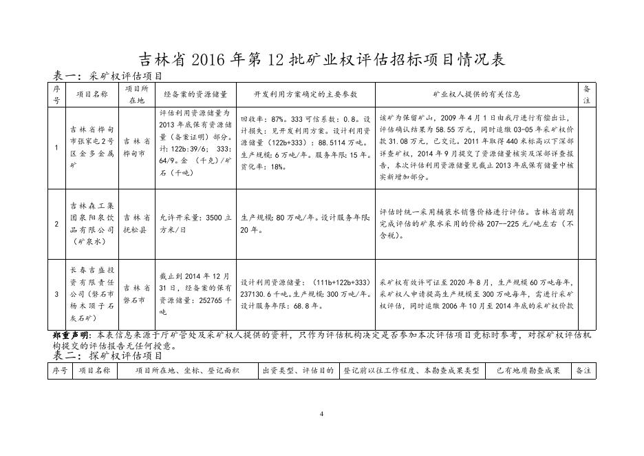 吉林省2016年第12批矿业权评估项目招标公告.doc