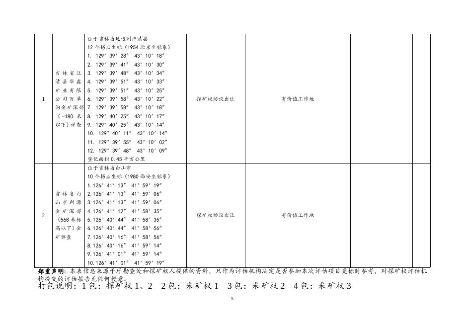吉林省2016年第12批矿业权评估项目招标公告.doc