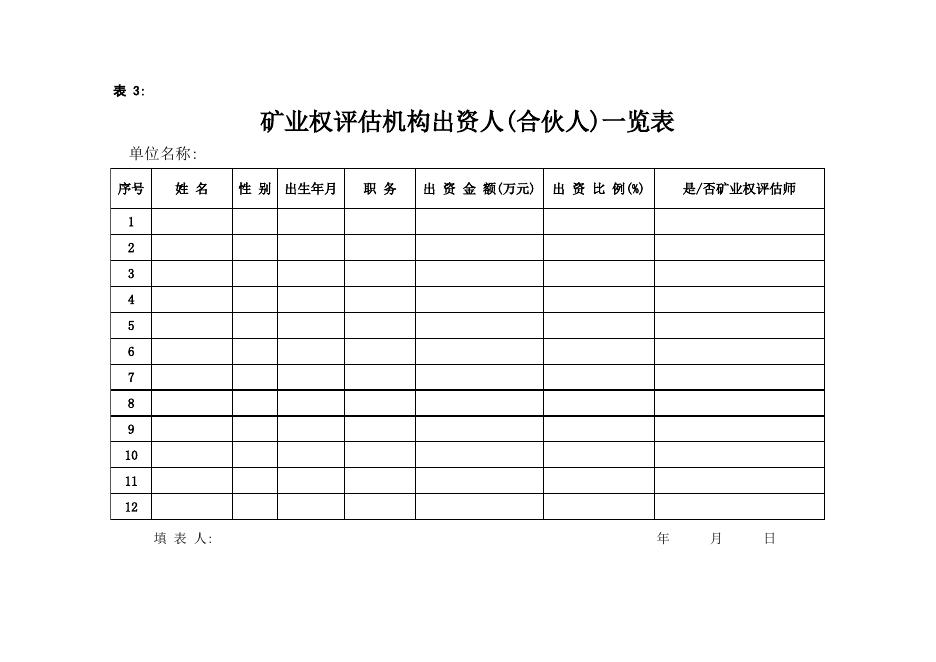 矿业权评估机构出资人（合伙人）一览表.xls