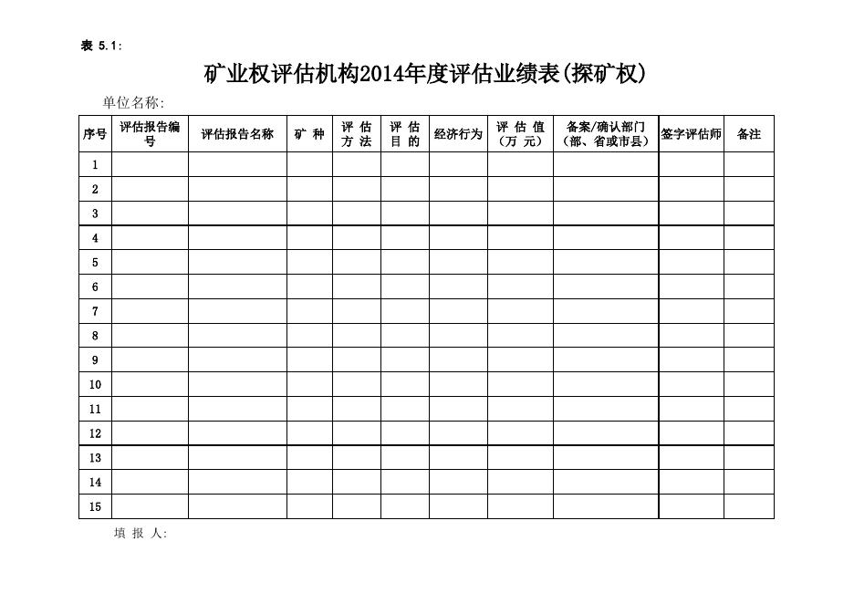 矿业权评估机构2014年度评估业绩表（探矿权）.xls