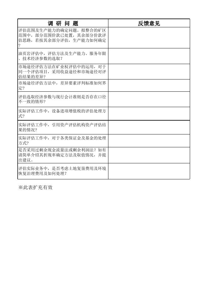 关于开展《矿业权评估准则》修订研究等项目调研的函 - 通知公告 - 中国矿业权评估师协会.xls