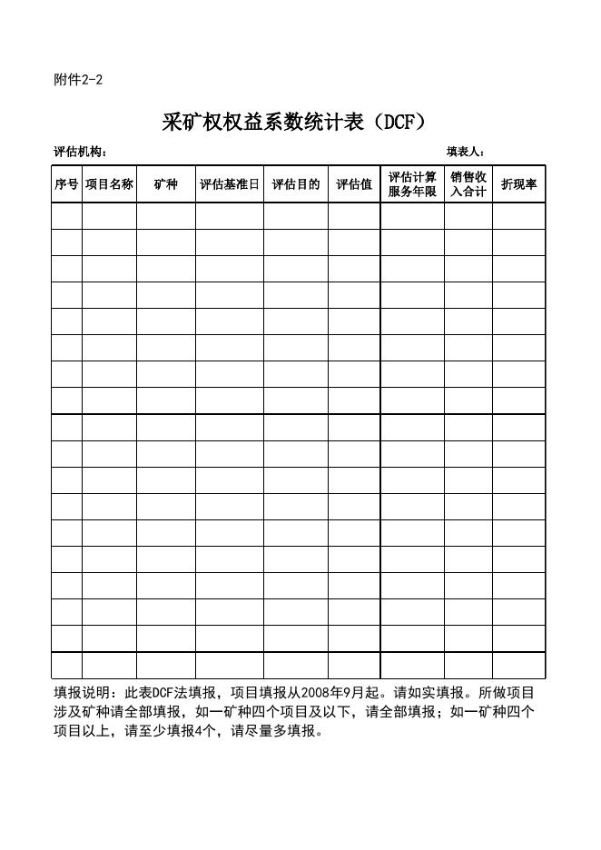 关于开展《矿业权评估准则》修订研究等项目调研的函 - 通知公告 - 中国矿业权评估师协会.xls