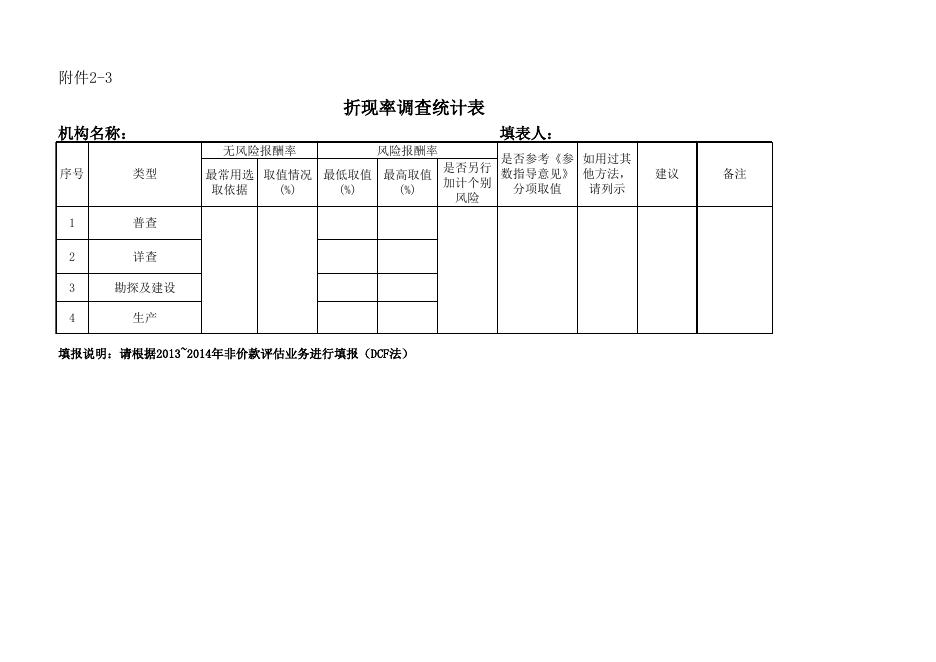 关于开展《矿业权评估准则》修订研究等项目调研的函 - 通知公告 - 中国矿业权评估师协会.xls