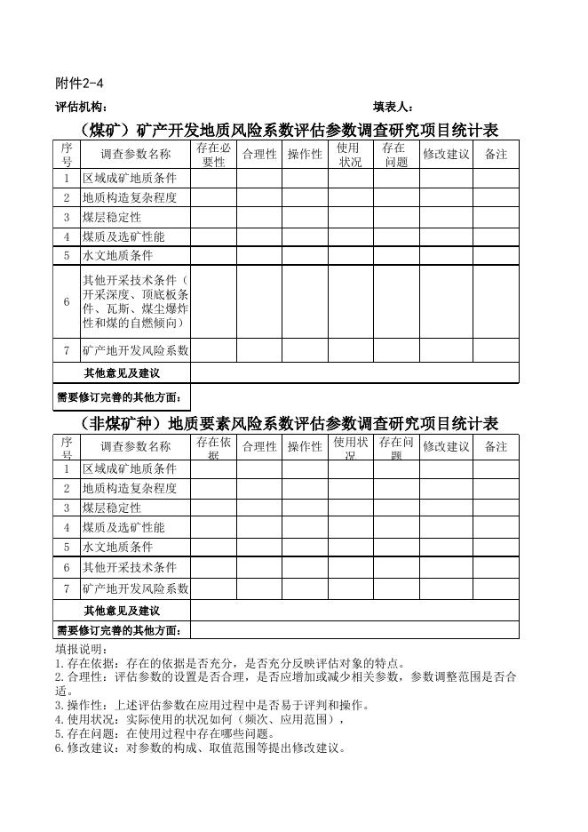 关于开展《矿业权评估准则》修订研究等项目调研的函 - 通知公告 - 中国矿业权评估师协会.xls