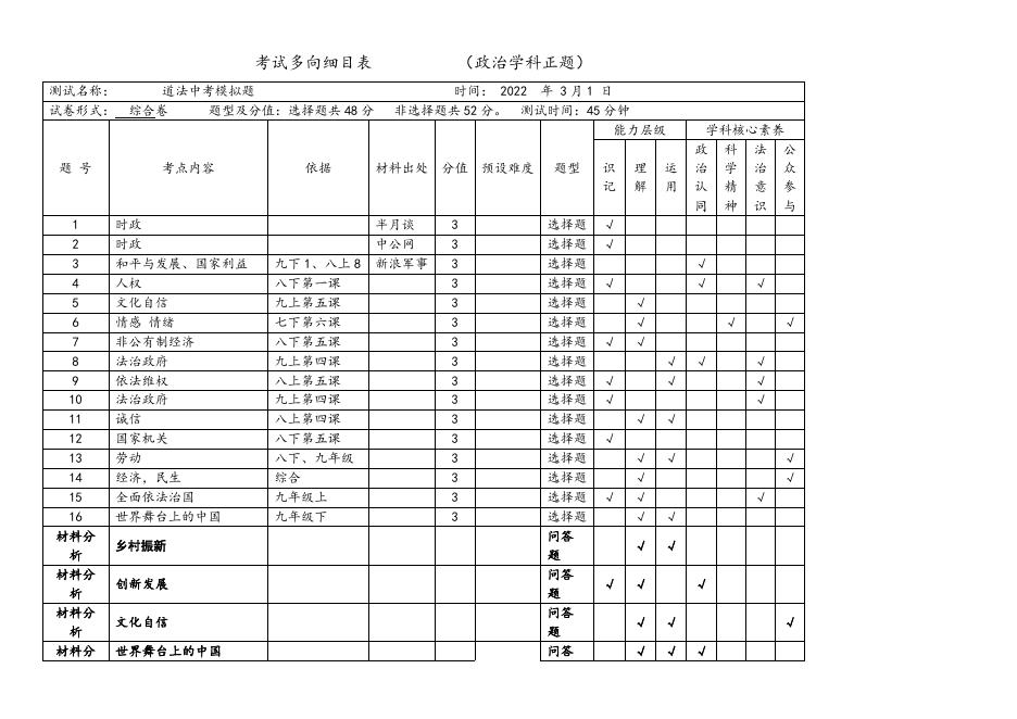 考试多向细目表.docx