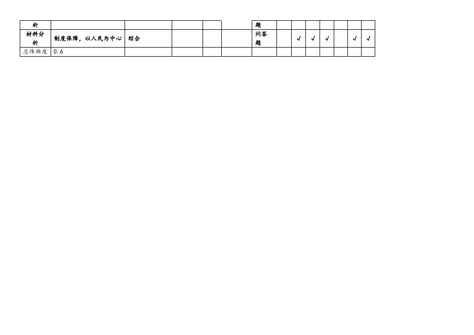 考试多向细目表.docx