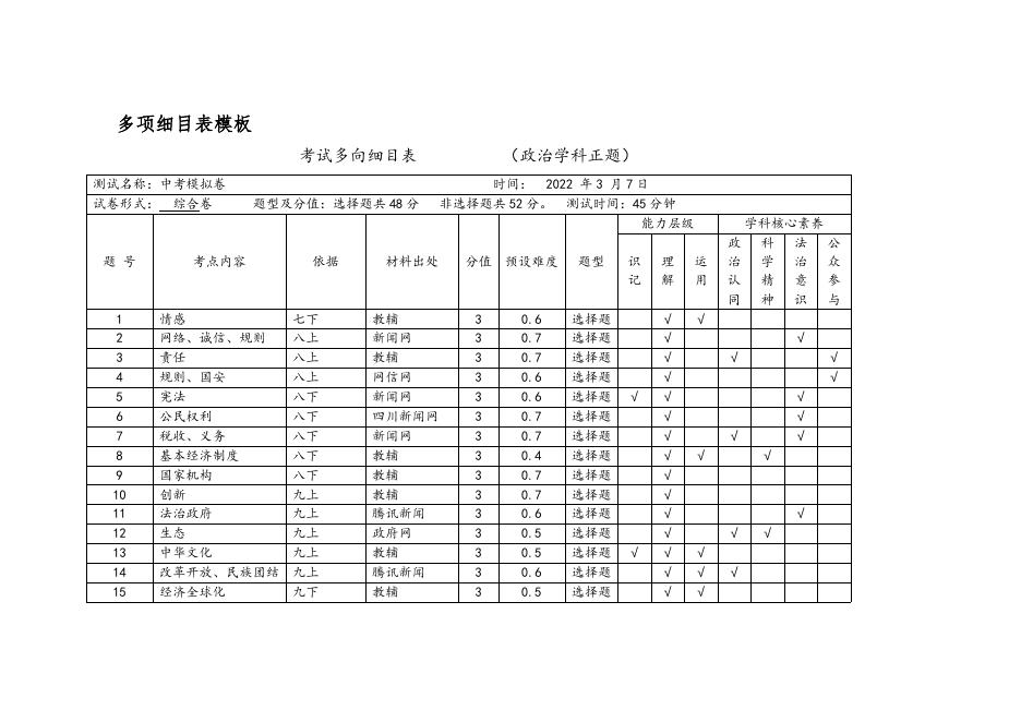 道德与法治模拟卷-侯艳玲.doc