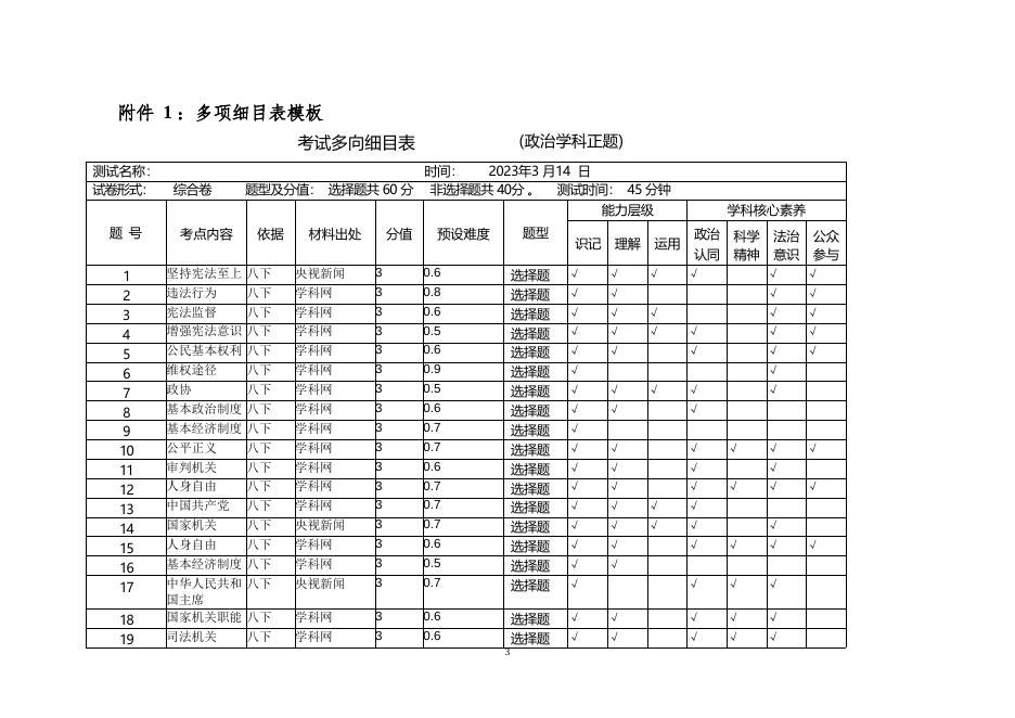 多项细目表.docx