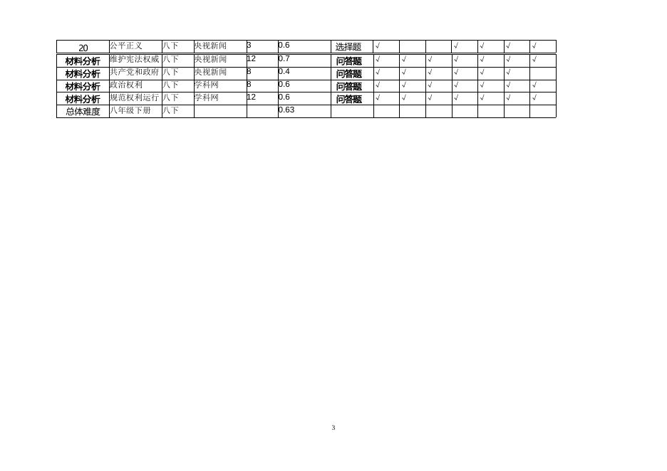 多项细目表.docx