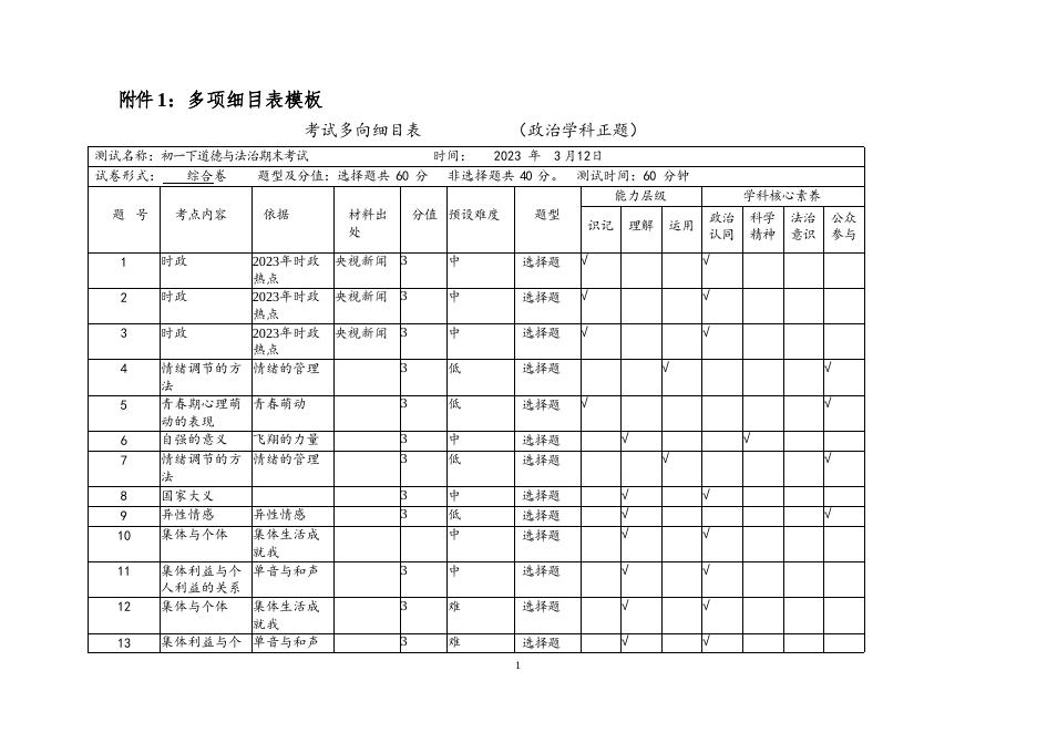 考试多项细目表.docx