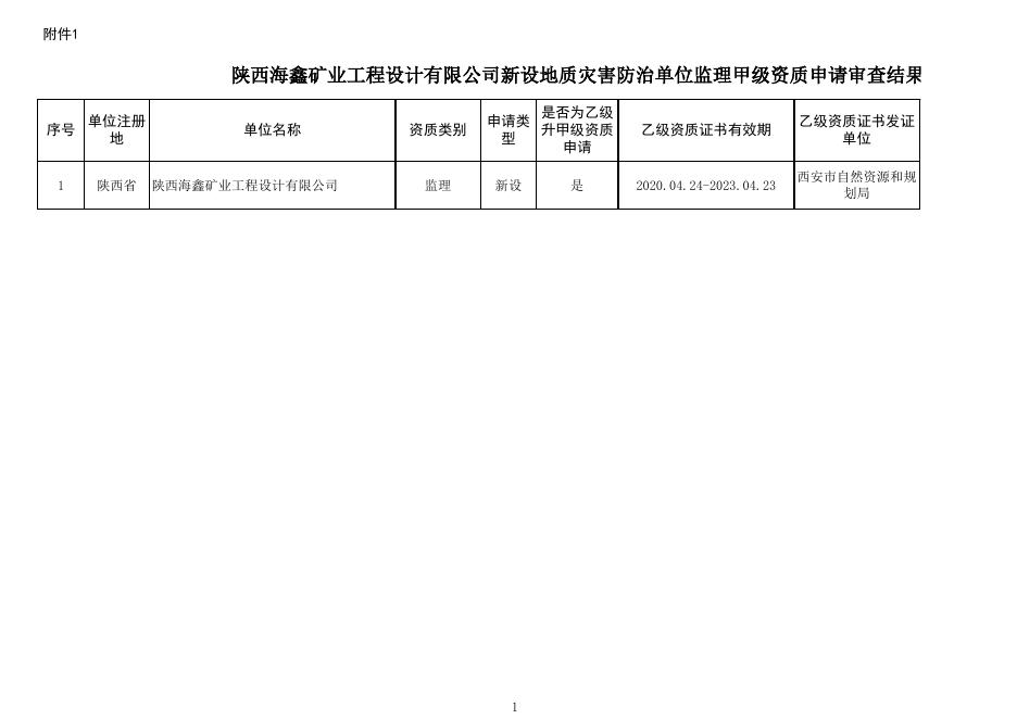 陕西海鑫矿业工程设计有限公司新设地质灾害防治单位监理甲级资质申请审查结果.xlsx