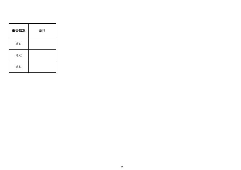 山东省煤田地质局物探测量队等3家地质灾害防治单位甲级资质申请审查结果.xlsx