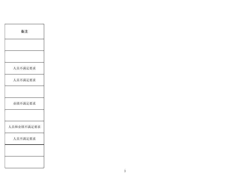 2021年第十批地质灾害防治单位甲级资质申请审查结果.xlsx