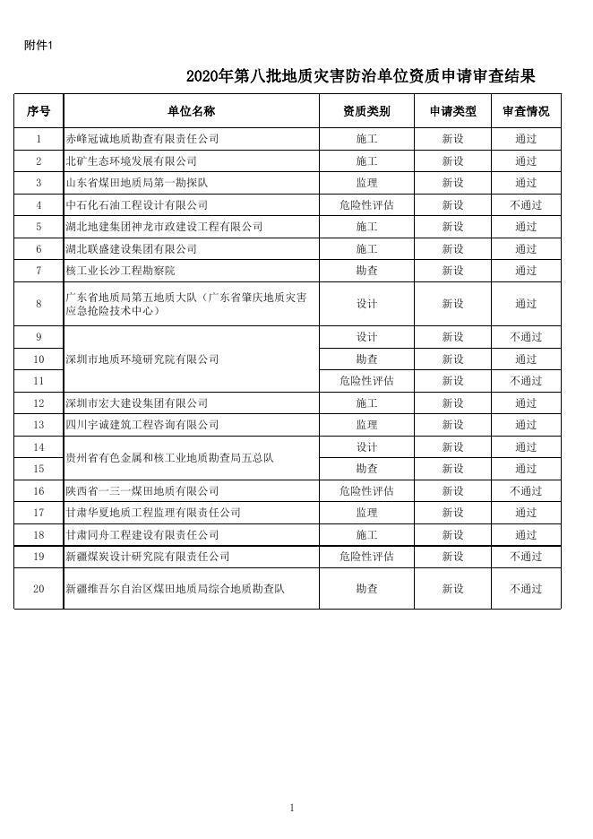 2020年第八批地质灾害防治单位甲级资质申请审查结果.xlsx