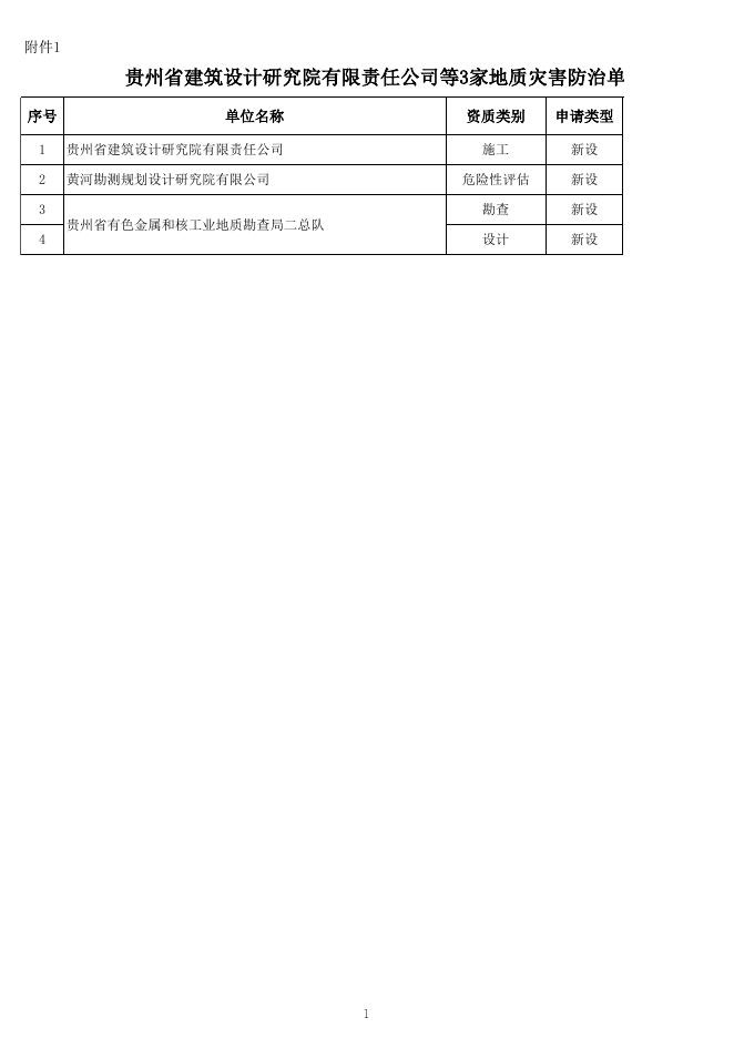 贵州省建筑设计研究院有限责任公司等3家地质灾害防治单位甲级资质申请审查结果.xls