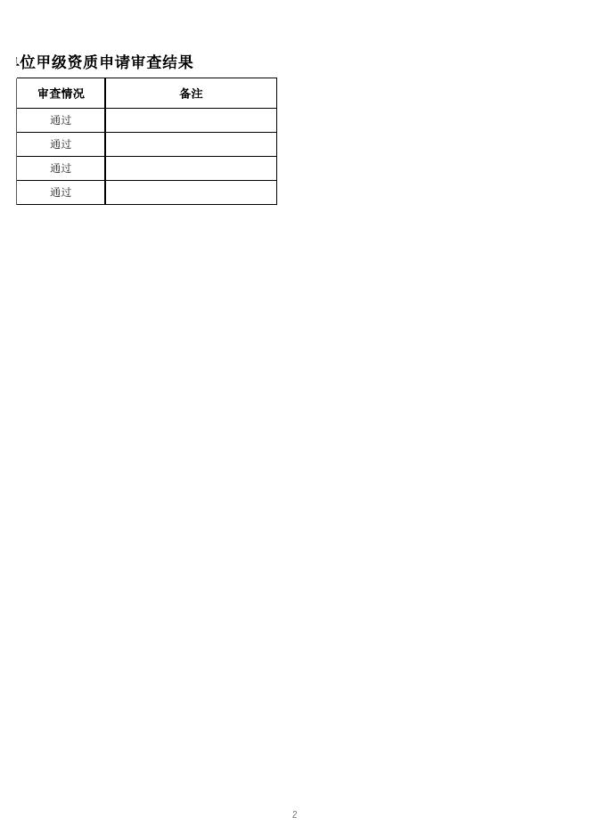 贵州省建筑设计研究院有限责任公司等3家地质灾害防治单位甲级资质申请审查结果.xls