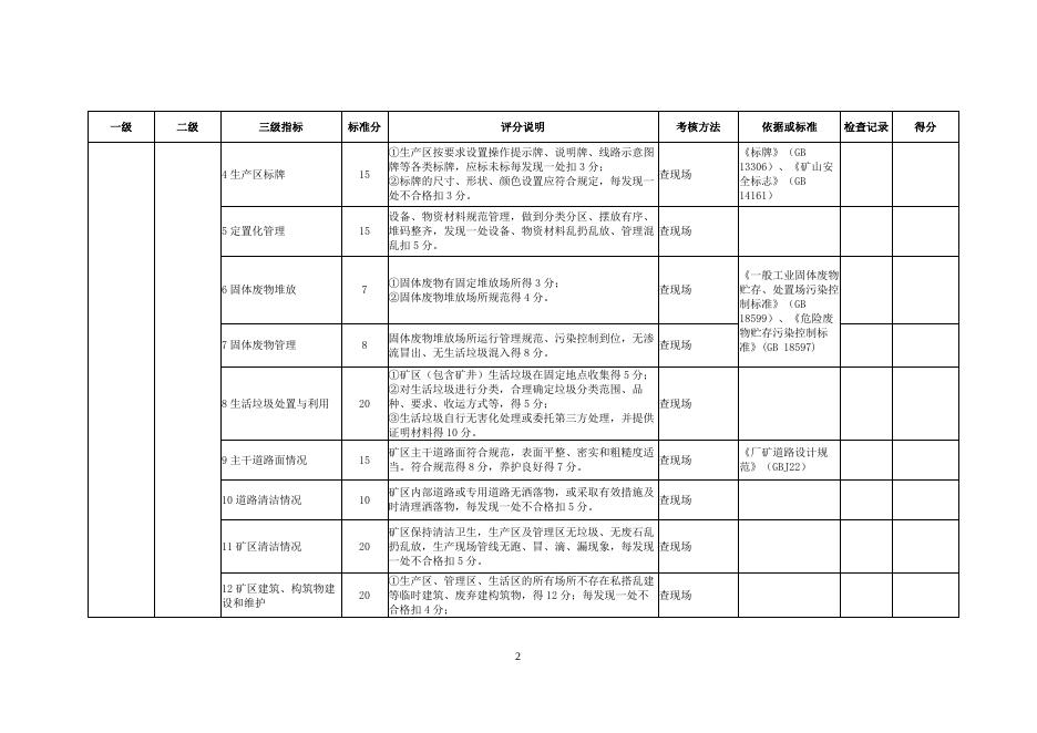 绿色矿山评价指标.doc