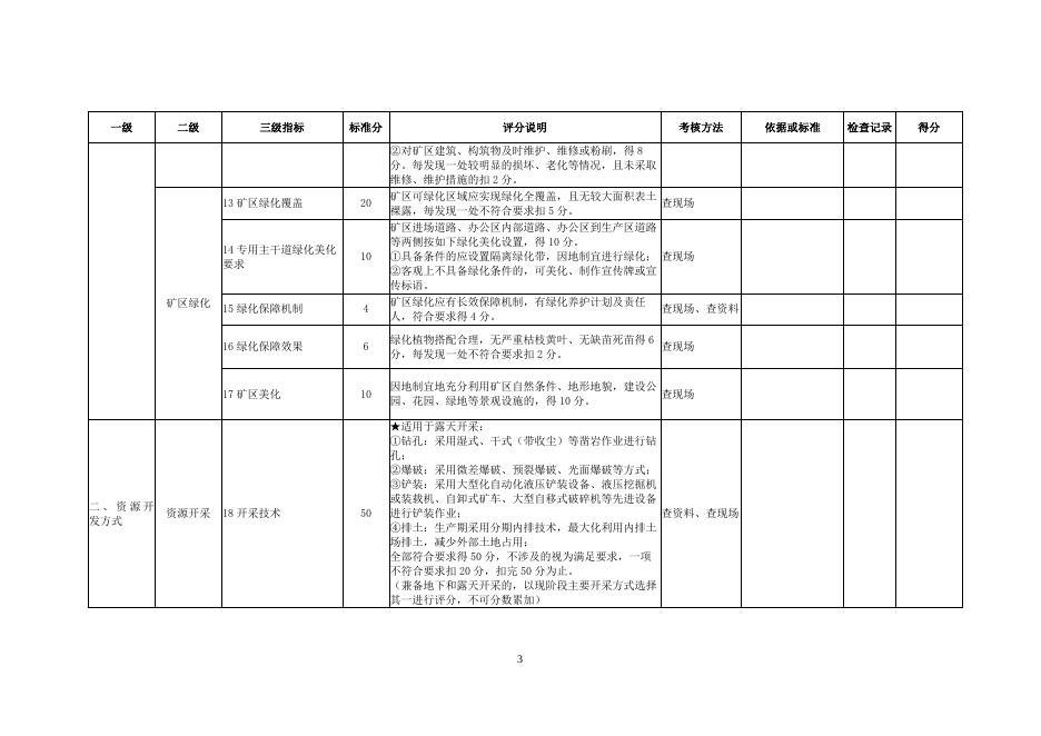 绿色矿山评价指标.doc