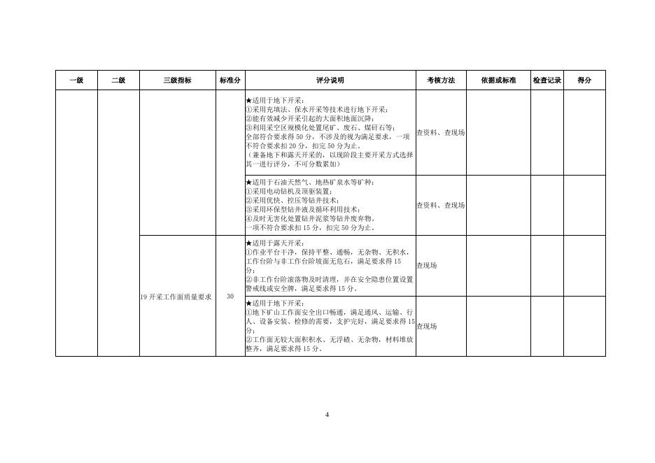 绿色矿山评价指标.doc