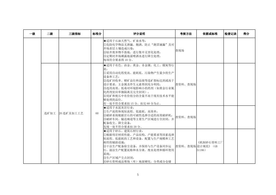 绿色矿山评价指标.doc