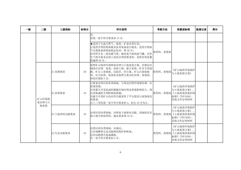 绿色矿山评价指标.doc