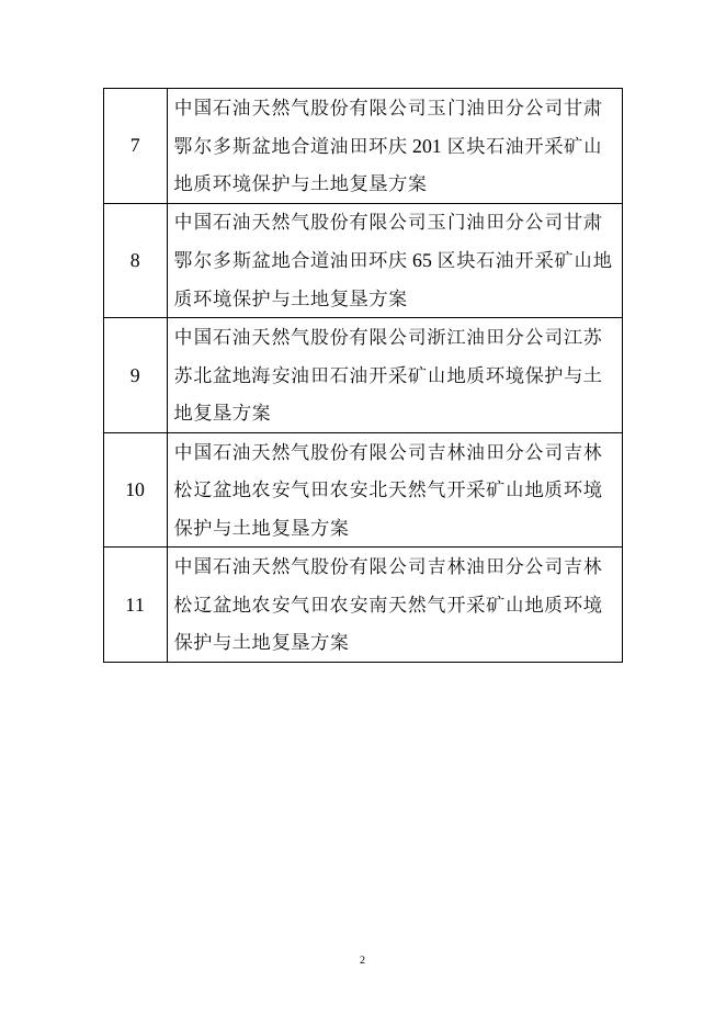 11个通过审查的矿山地质环境保护与土地复垦方案名单.docx