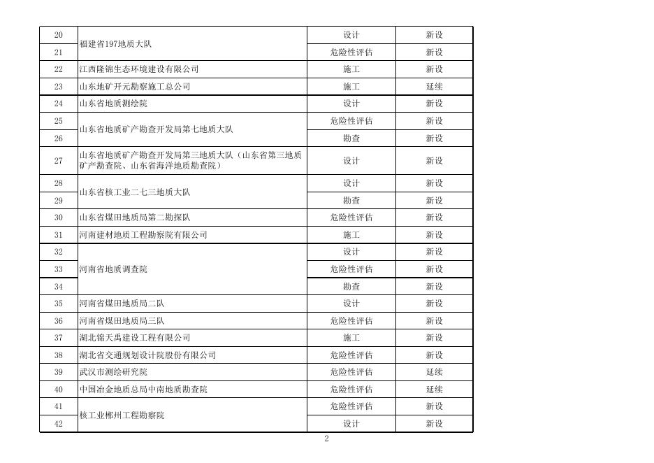 2020年第五批地质灾害防治单位甲级资质申请予以通过名单.xlsx