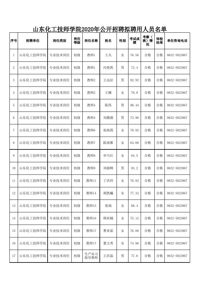 附件：山东化工技师学院2020年公开招聘拟聘用人员名单.xls