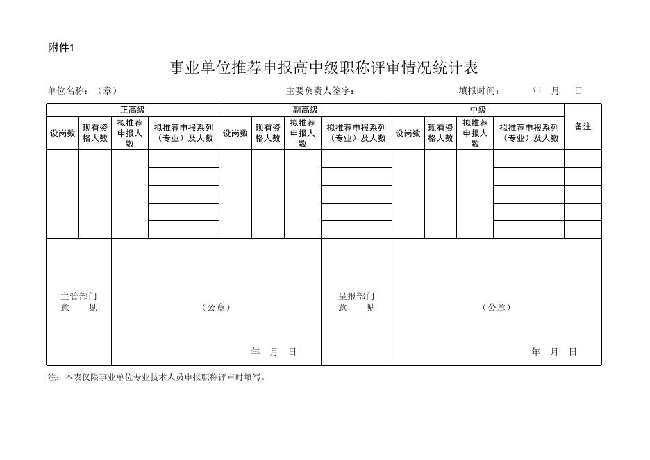 附件1：事业单位推荐申报高中级职称评审情况统计表.xls
