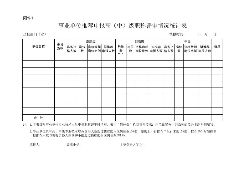 附件2：事业单位推荐申报高（中）级职称评审情况统计表.xls
