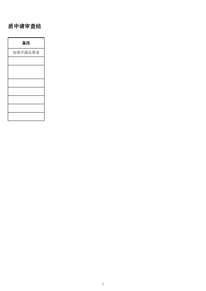 内蒙古国土资源勘查开发有限责任公司等7家地质灾害防治单位甲级资质申请审查结果.xls