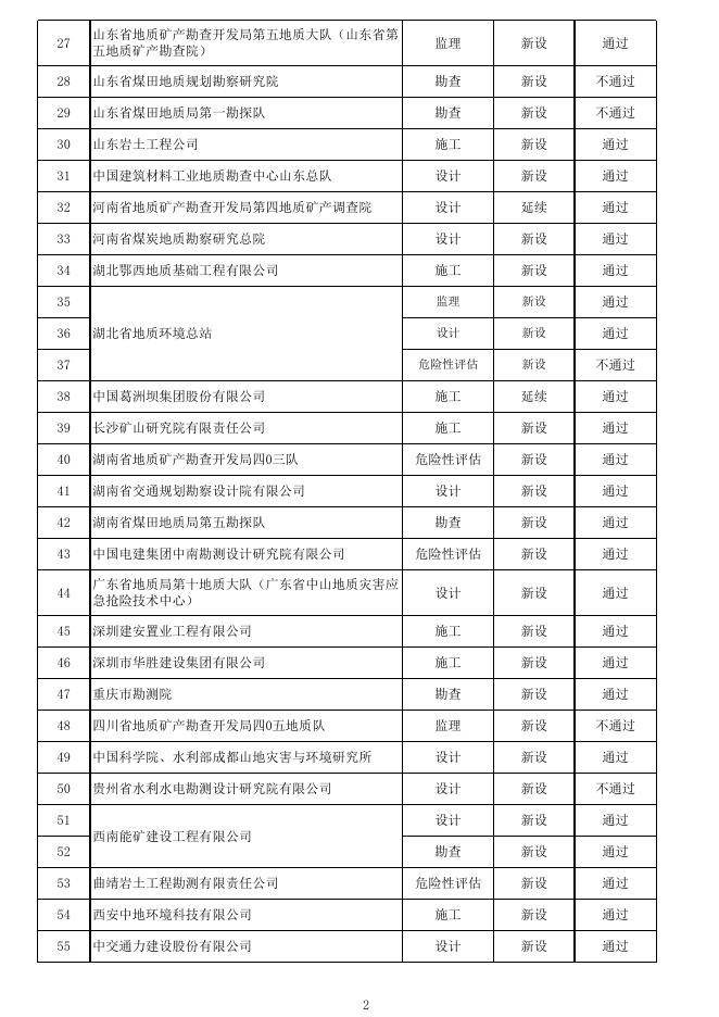 2021年第四批地质灾害防治单位甲级资质申请审查结果.xlsx