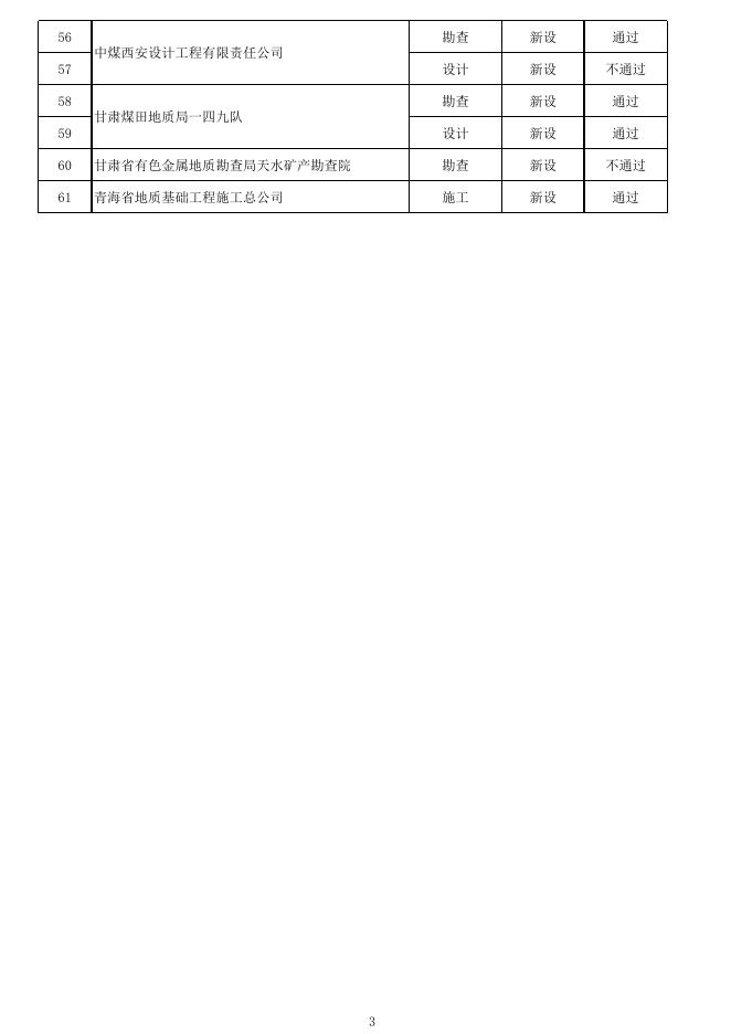 2021年第四批地质灾害防治单位甲级资质申请审查结果.xlsx
