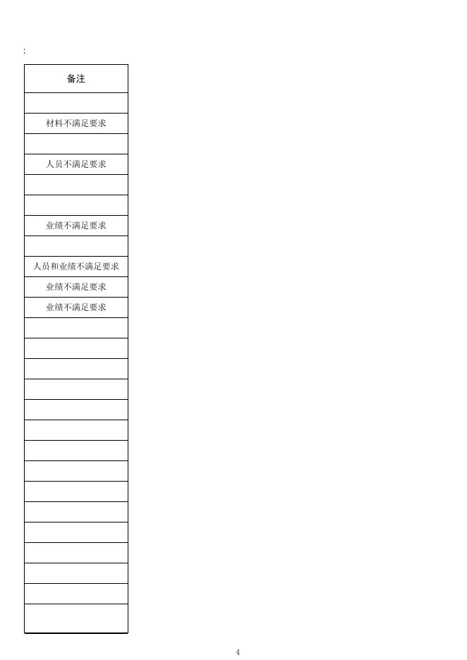 2021年第四批地质灾害防治单位甲级资质申请审查结果.xlsx
