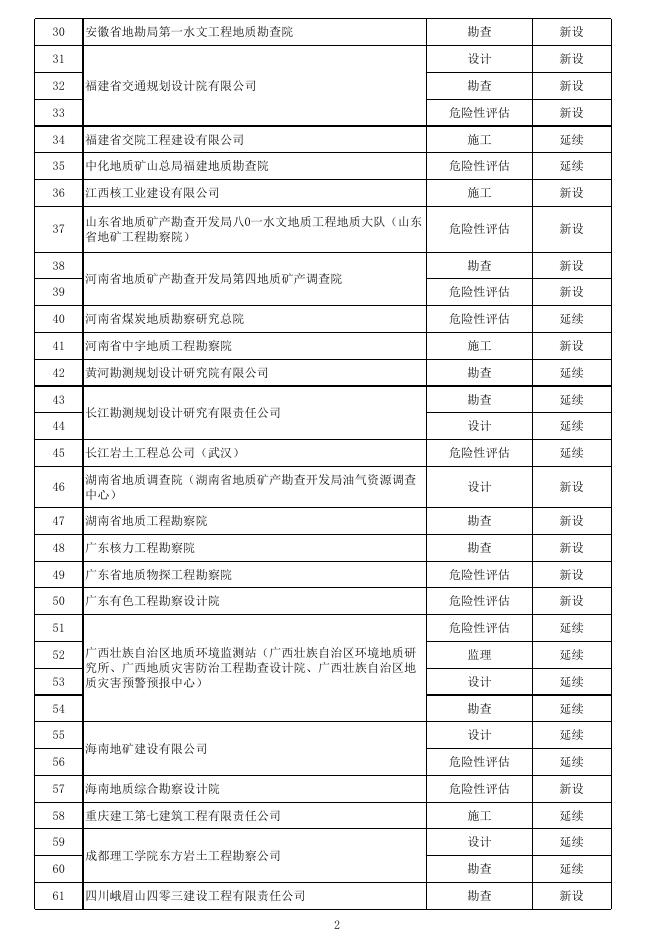 2021年第三批地质灾害防治单位甲级资质申请予以通过名单.xlsx