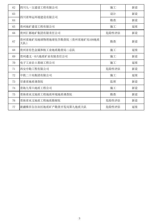 2021年第三批地质灾害防治单位甲级资质申请予以通过名单.xlsx