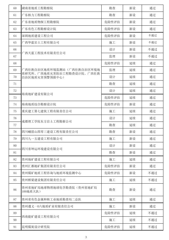 2021年第三批地质灾害防治单位甲级资质申请审查结果.xlsx