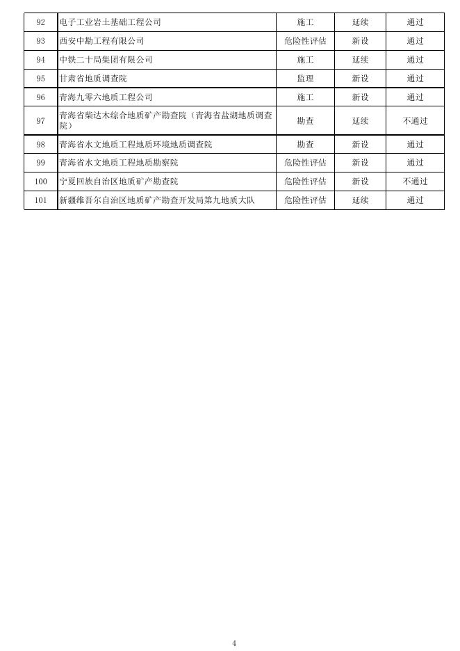 2021年第三批地质灾害防治单位甲级资质申请审查结果.xlsx