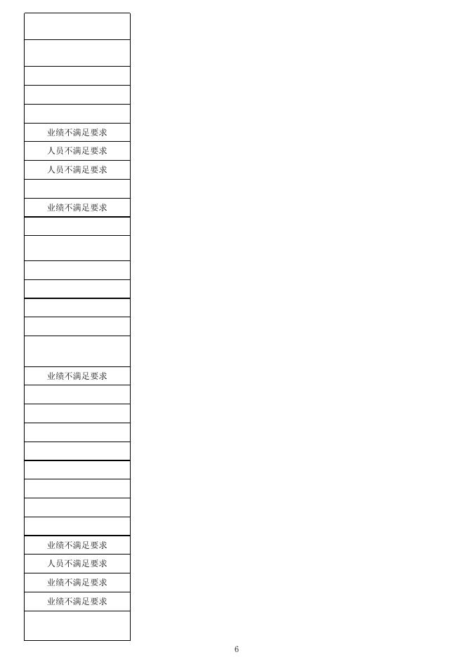 2021年第三批地质灾害防治单位甲级资质申请审查结果.xlsx