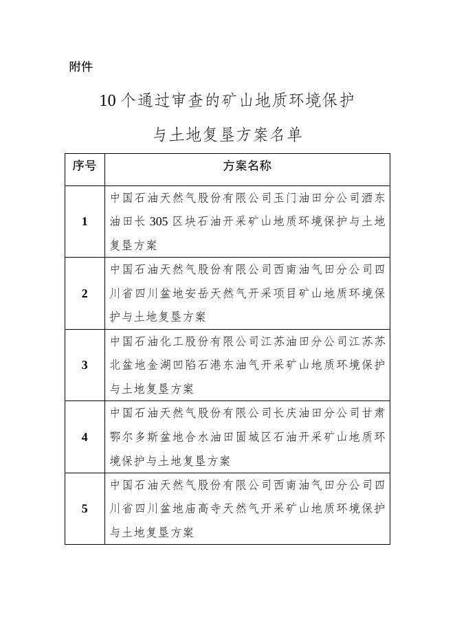 10个通过审查的矿山地质环境保护与土地复垦方案名单.docx