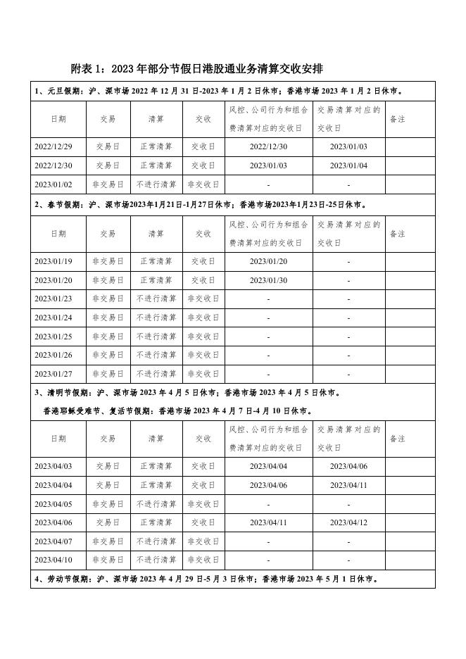 部分节假日港股通业务清算交收安排.pdf