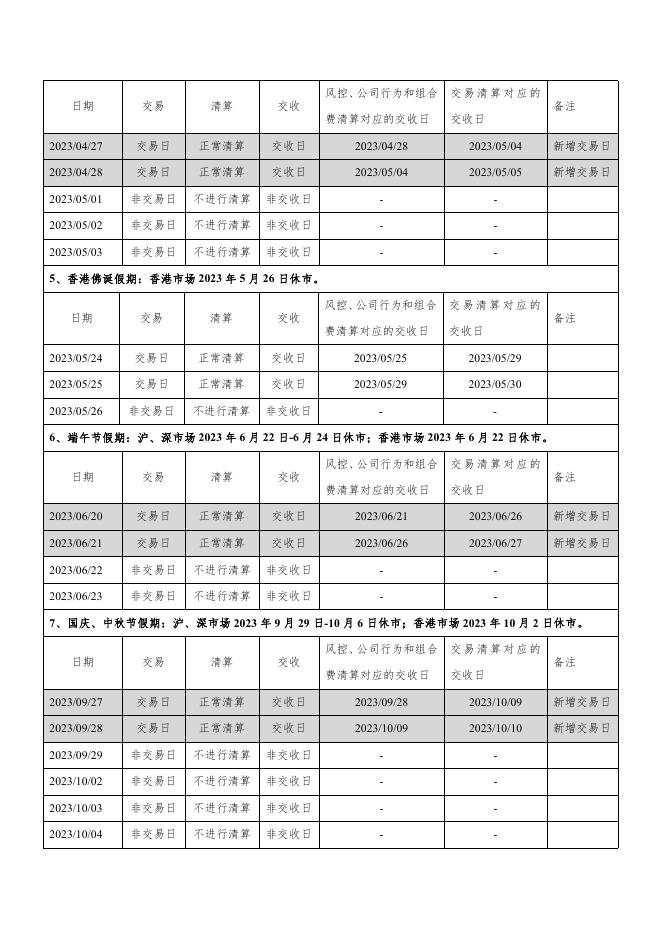 部分节假日港股通业务清算交收安排.pdf