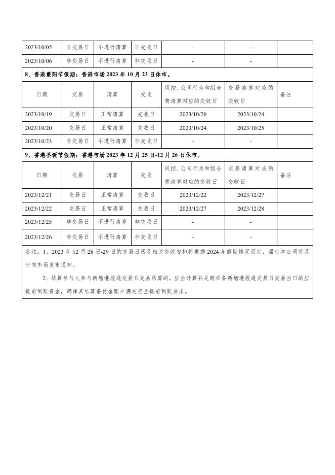 部分节假日港股通业务清算交收安排.pdf